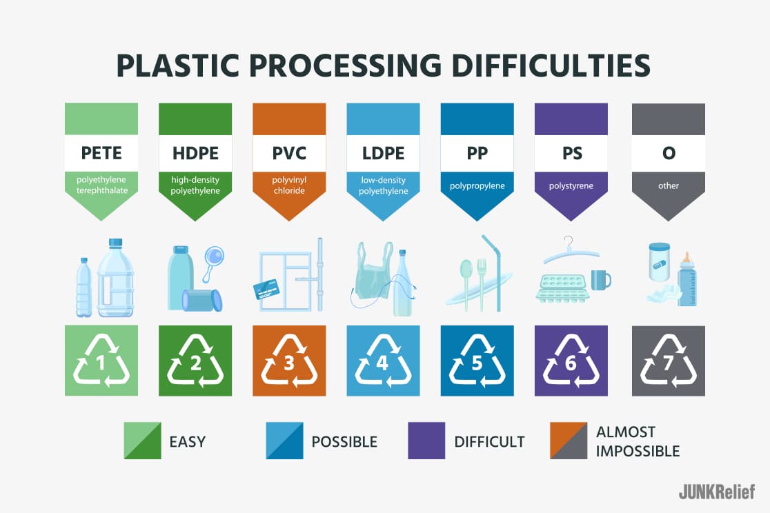 Plastic Processing Difficulties